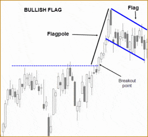 Bull Flag Chart