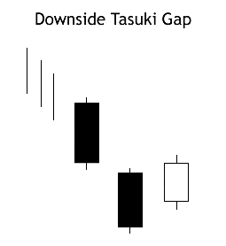Downside Tasuki Gap