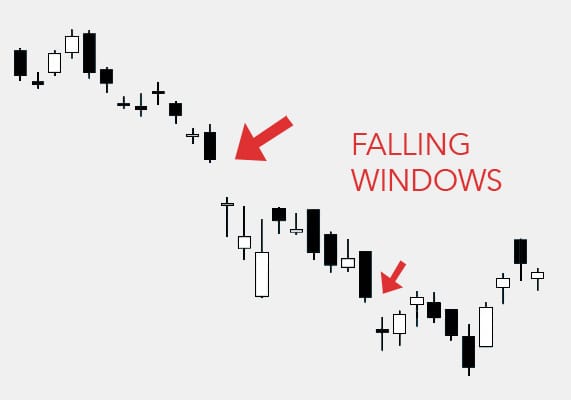 example of Falling Window Candlestick Pattern