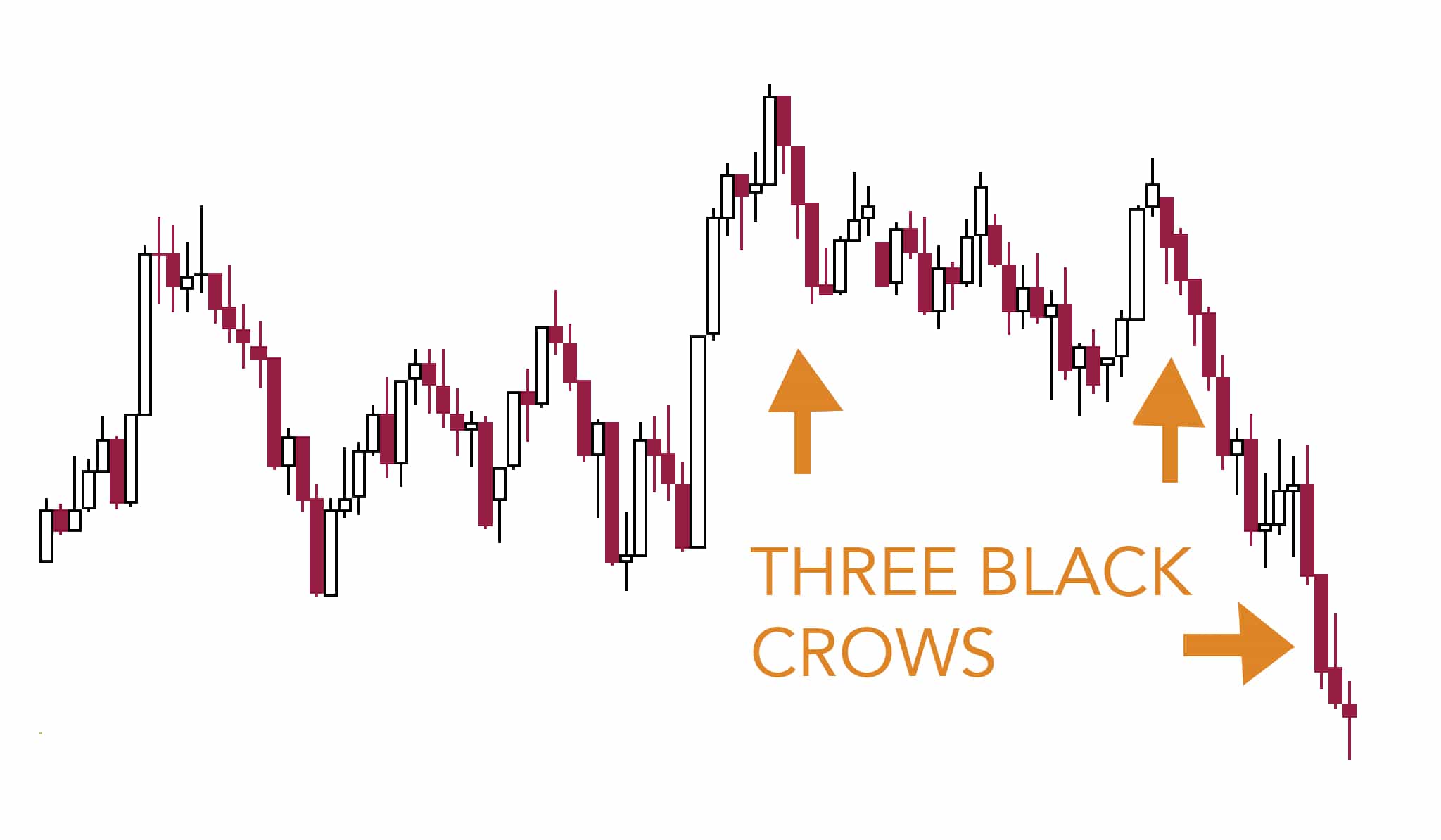 Three Black Crows example