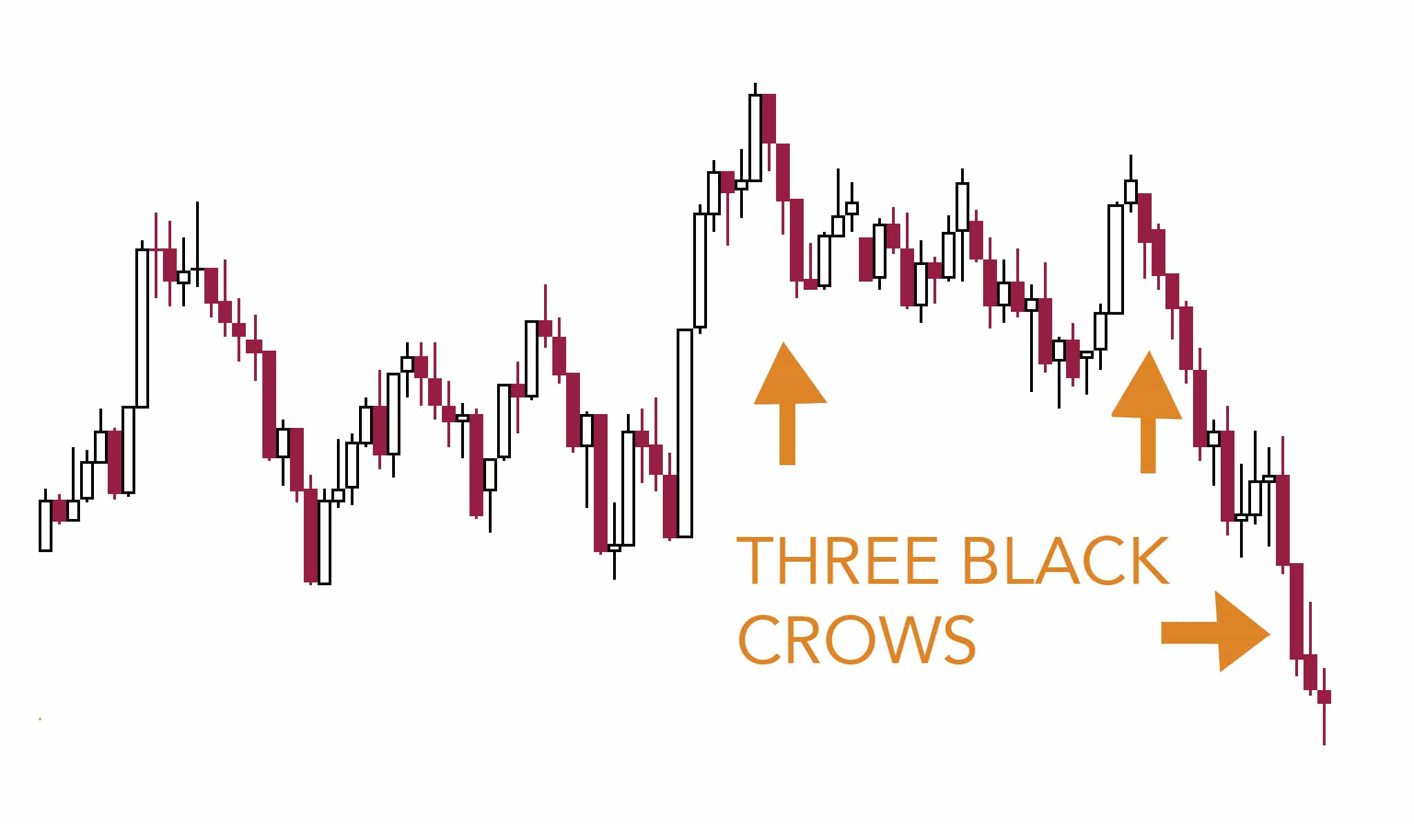 Three Black Crows Hit & Run Candlesticks