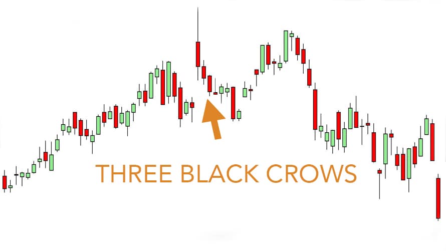 Three Black Crows example