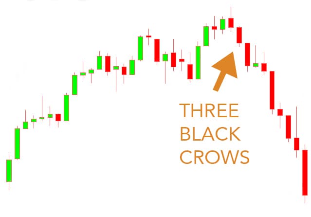 forex 3 black crows