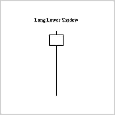 Long Lower Shadow Candlestick