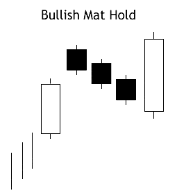 Bullish Mat Hold