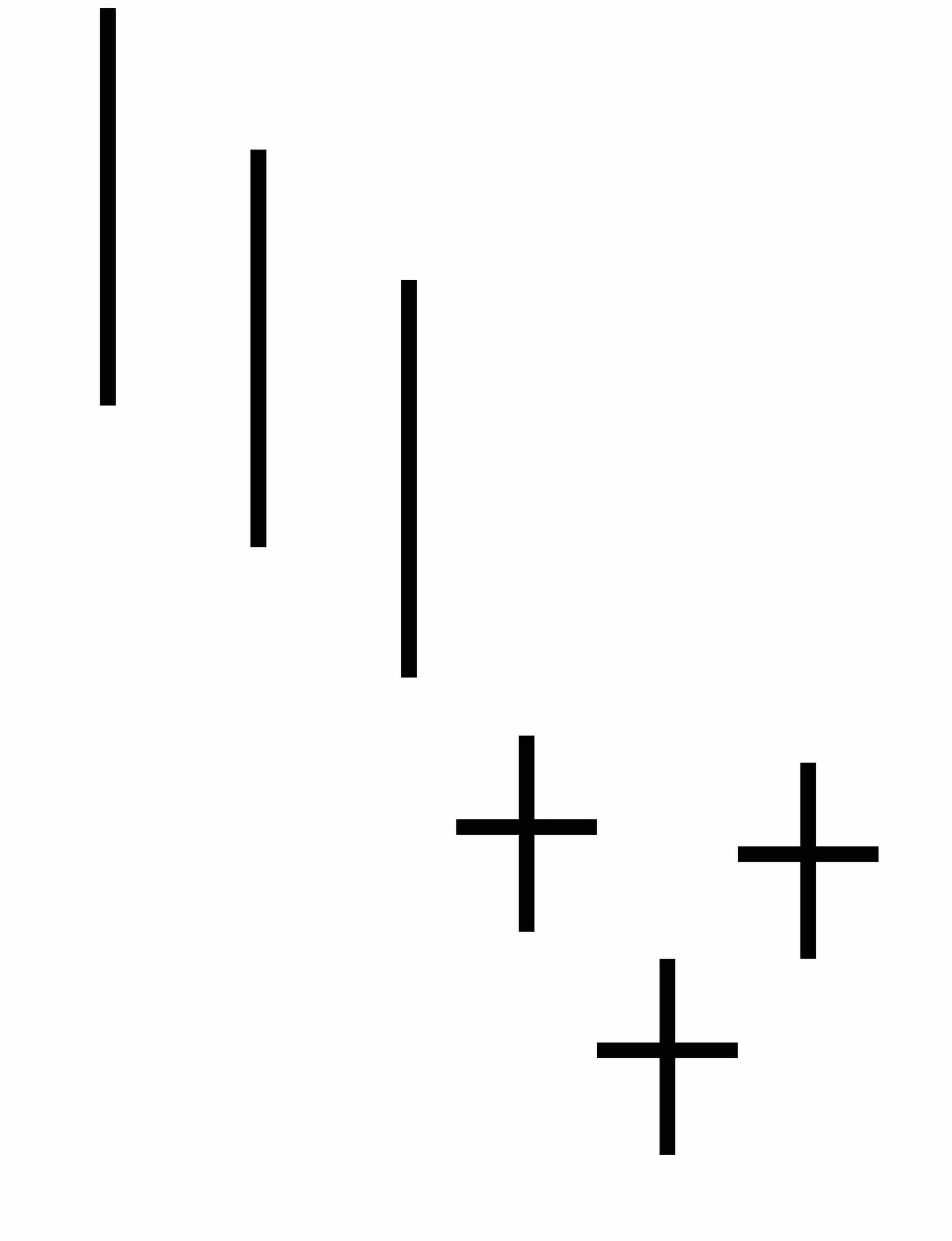 Bullish TriStar Candlestick Pattern Hit & Run Candlesticks