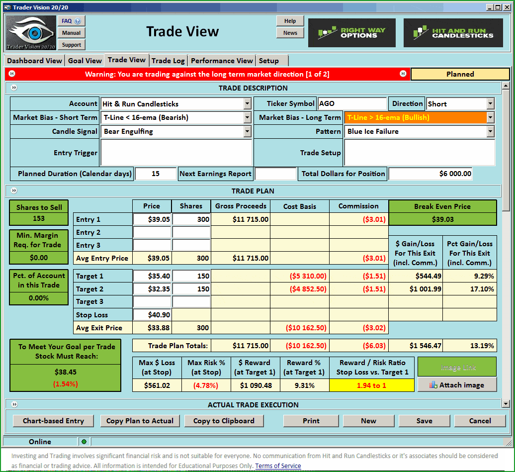 Trade options ideas