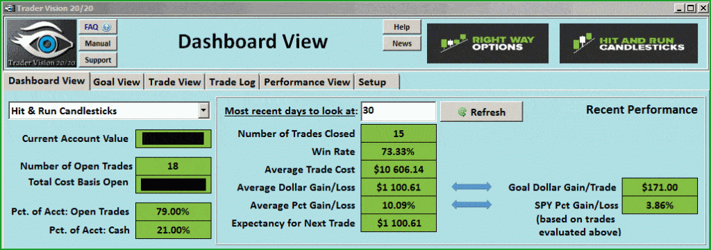 Hit and Run Candlesticks Trading Stats Last 30-Days