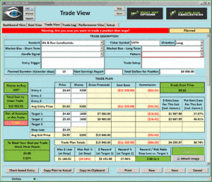 VSTM Is Pulling Back To Our T-Line