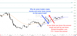 Ascending Triangle Breakout - BAS