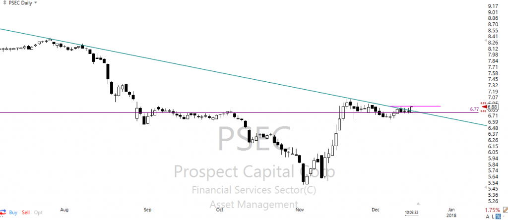 Bottoming Pattern - Hit & Run Candlesticks
