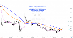 Morning Star Flag Breakout - TAHO