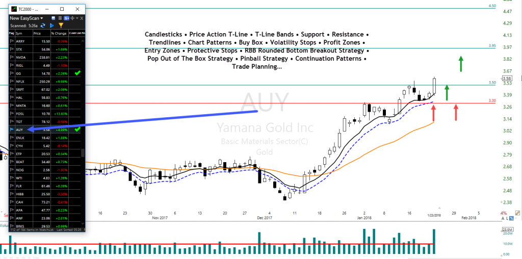 Bullish J-Hook Continuation Pattern - Hit & Run Candlesticks