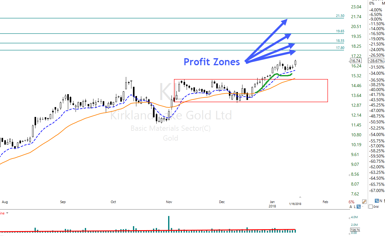 J Hook Continuation Pattern Hit And Run Candlesticks