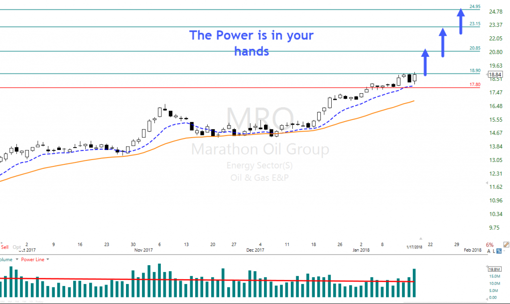 Bullish T-Line Run - Hit And Run Candlesticks