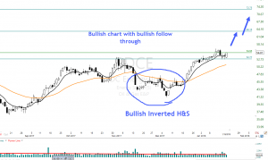 T-Line Bullish Engulf