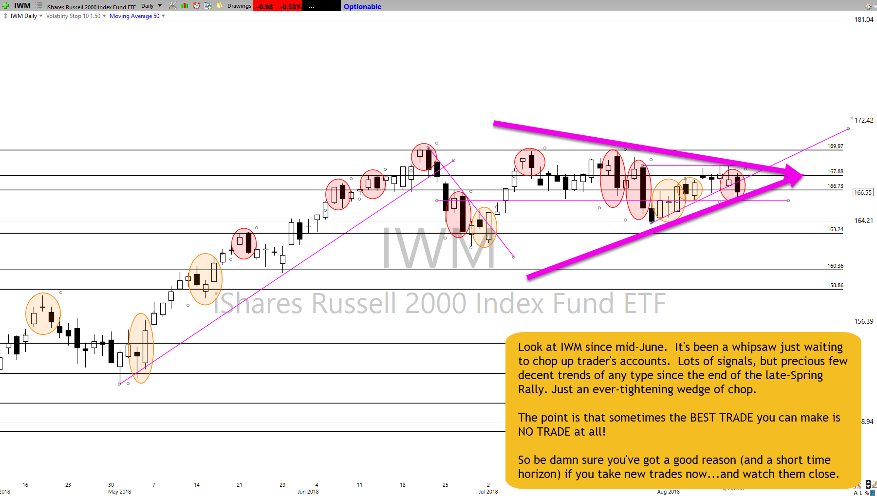 Drip Etf Chart