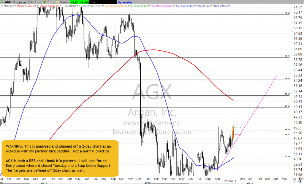 AGX 2day Chart as of 10-30-18