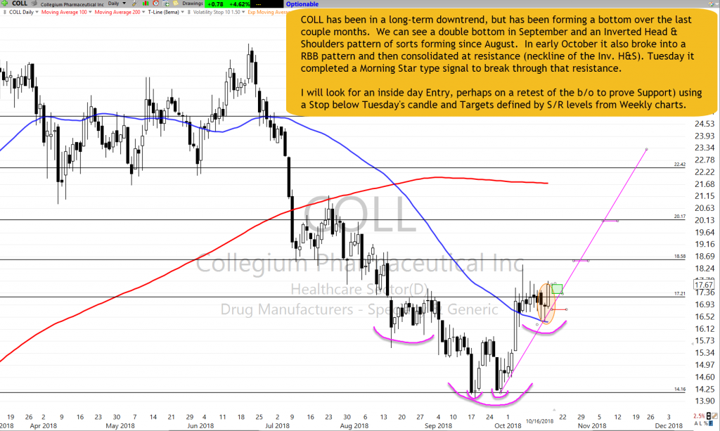 COLL Chart Setup as of 10-16-18