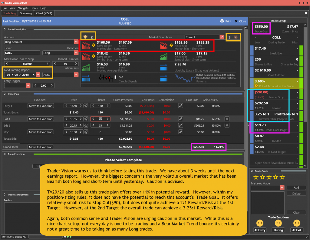 COLL Trade Plan for 10-17-18