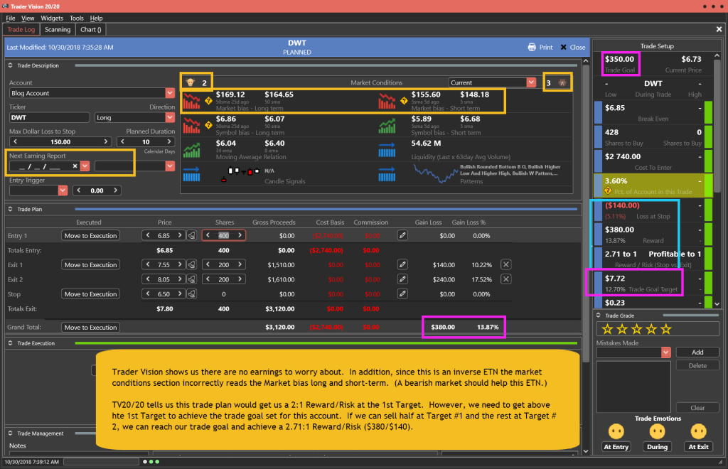 DWT Trade Plan for 10-30-18