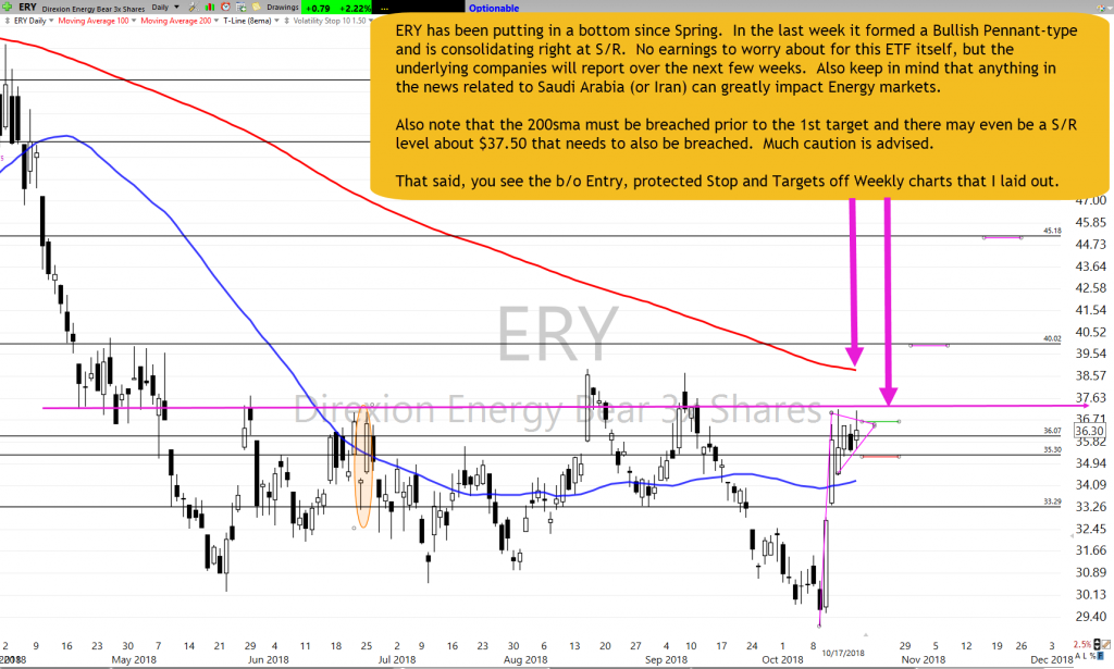 ERY Chart Setup for 10-17-18