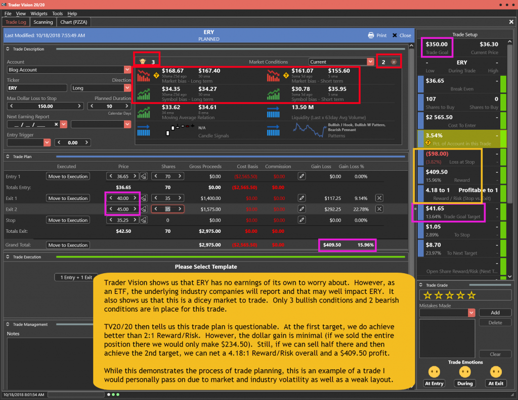 ERY Trade Plan for 10-18-18