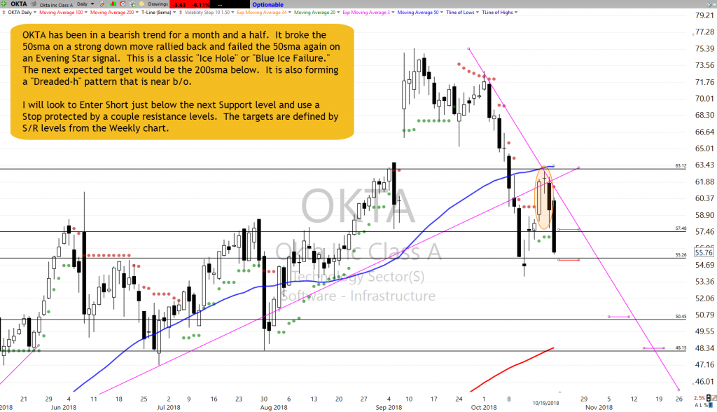 OKTA Chart Setup as of 10-19-18