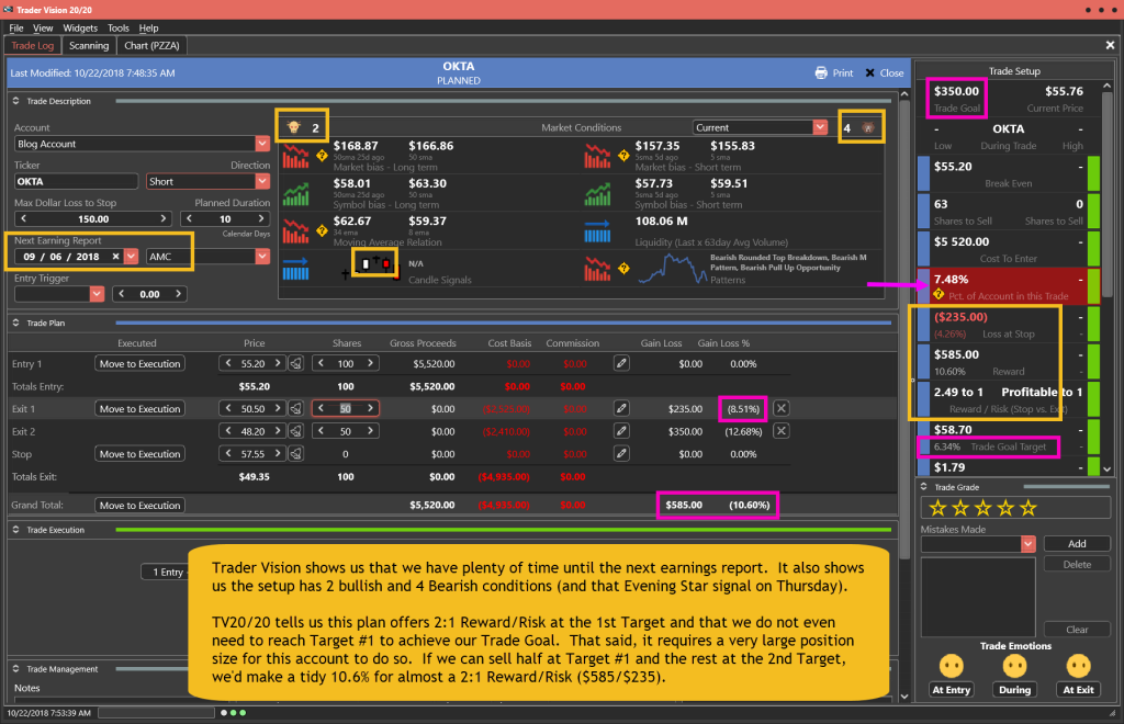 OKTA Trade Plan for 10-22-18
