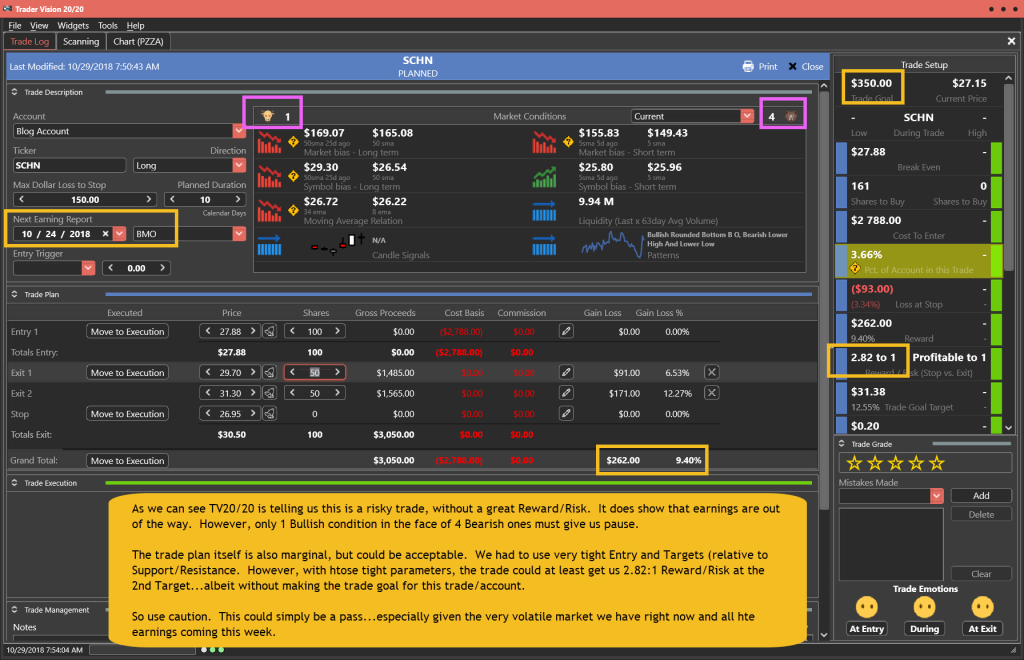 SCHN Trade Plan for 10-29-18