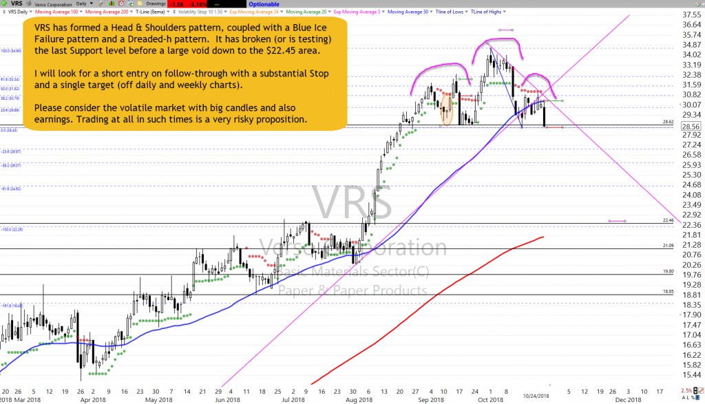 VRS Chart Setup as of 10-24-18