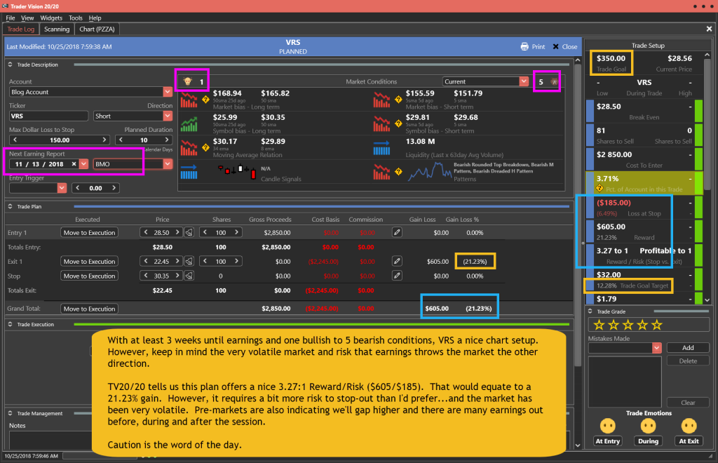 VRS Trade Plan for 10-25-18