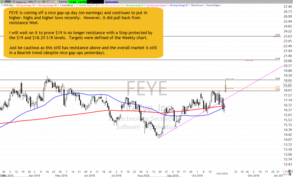 FEYE Chart Setup as of 10-31-18