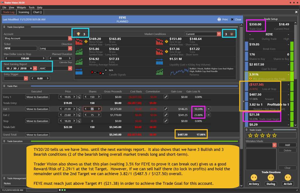 FEYE Trade Plan for 11-1-18