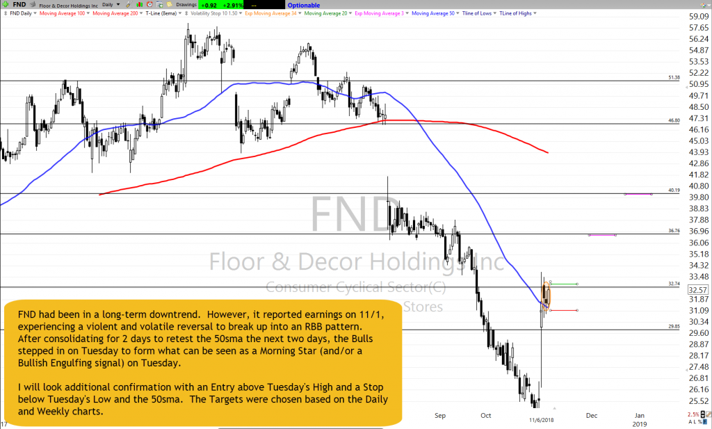 FND Chart Setup as of 11-6-18