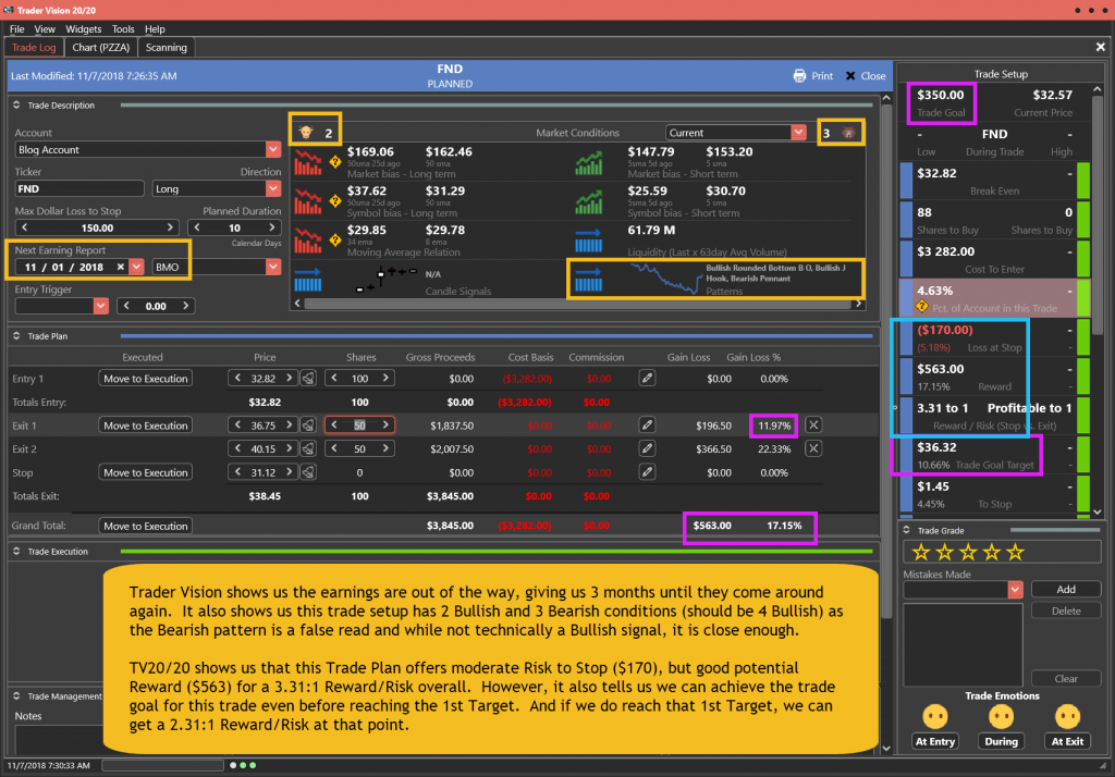 FND Trade Plan for 11-7-18