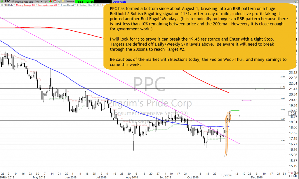 PPC Chart Setup as of  11-5-18