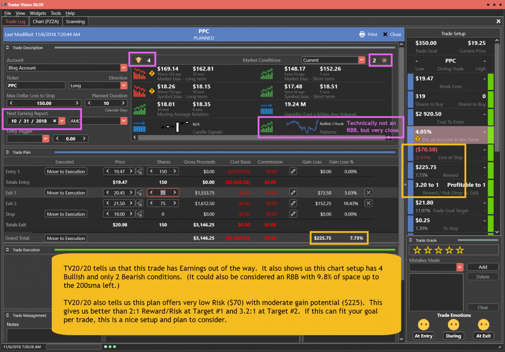 PPC Trade Plan for 11-6-18