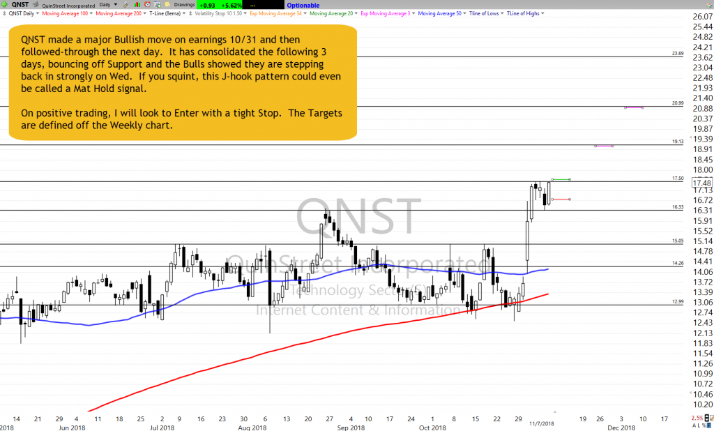 QNST Chart Setup as of 11-7-18