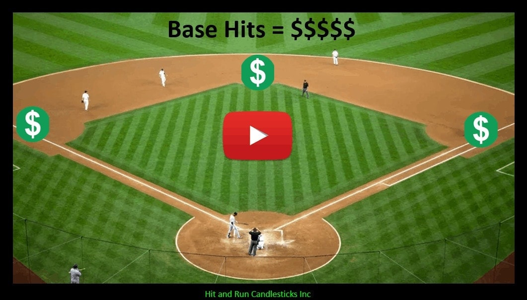 The Power Of Base Hits Hit & Run Candlesticks The Power Of Base Hits