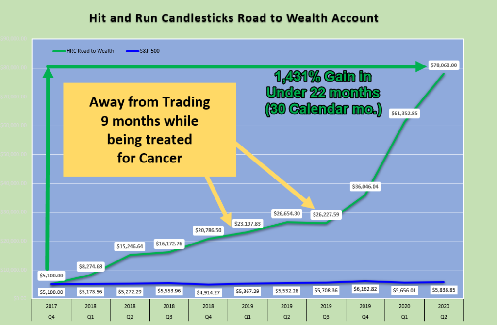 Candlestick Patterns - Hit & Run Candlesticks