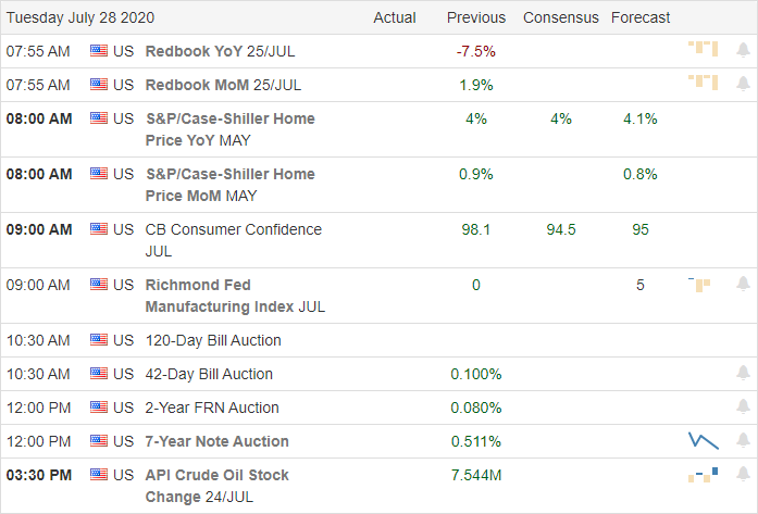 Tech Giants Lead Hit Run Candlesticks